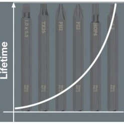 Wera Kraftform Kompakt 900 Set 1 19-teilig -Berühmter Werkzeug Geschäft 4013288222176 2110 AI 04