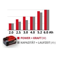 Einhell Power X-Change Starter-Kit 2x 18 V (3 Ah) Und Ladegerät -Berühmter Werkzeug Geschäft 834401 2171 8344012 4