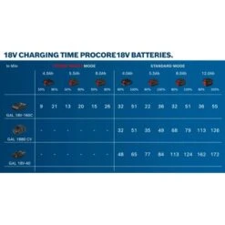 Bosch Professional Akkupack ProCore 18 V/8 Ah 8 Bosch Professional Akkupack ProCore 18 V/8 Ah -Berühmter Werkzeug Geschäft ore18vbatteries4000x2250 3 1