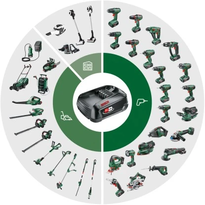 Bosch Akkuschrauber IXO 7 Set Inkl. Akku, Ladekabel, Box & Aufsätze 17 Bosch Akkuschrauber IXO 7 Set Inkl. Akku, Ladekabel, Box & Aufsätze – Bild 15