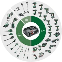 Bosch Ersatzakku 18 V/2,5 Ah -Berühmter Werkzeug Geschäft spinne packaginggreen cmyk